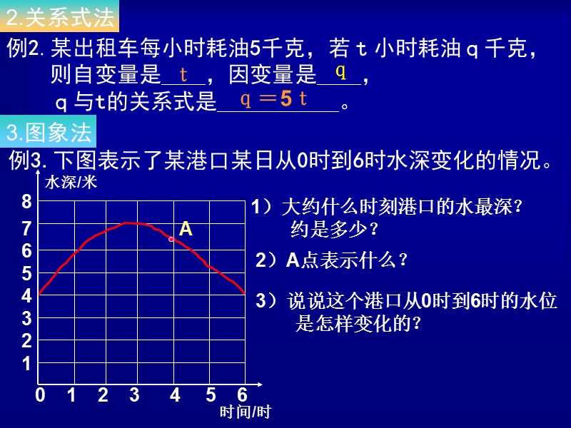 64 速度的变化.ppt_第2页