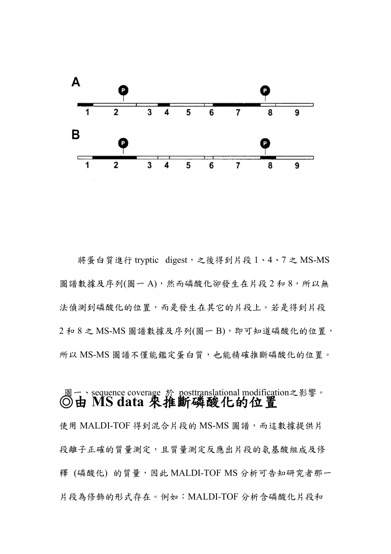 蛋白质体学.doc_第3页