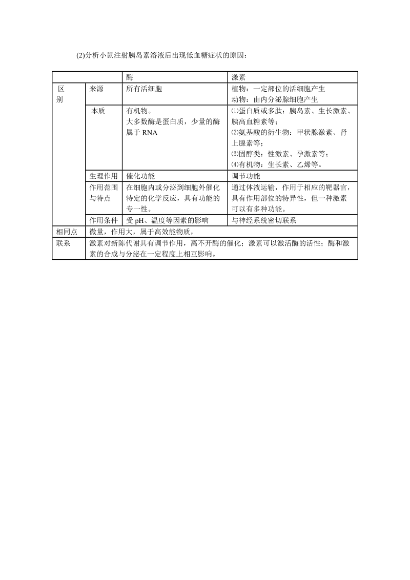 22通过激素的调节（二）.doc_第3页