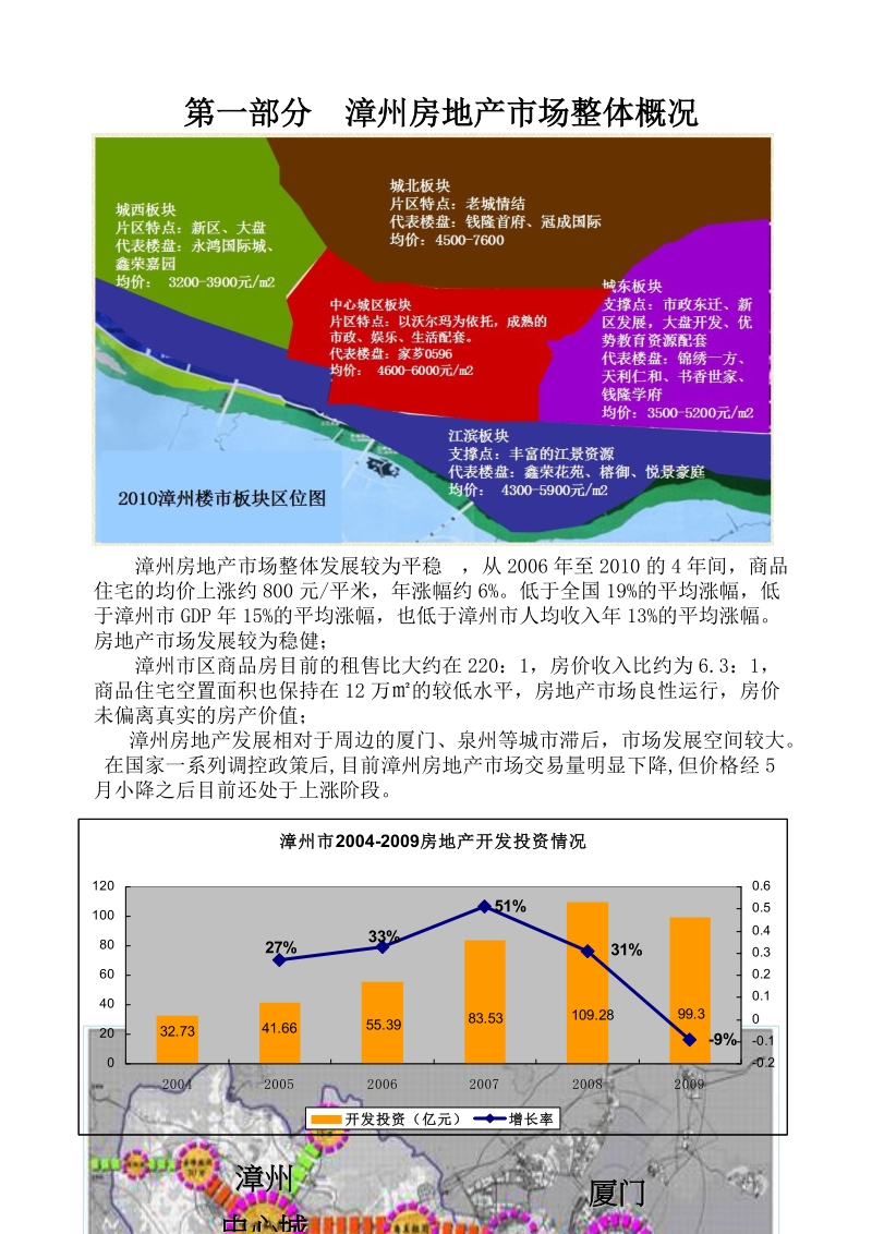 2010年漳州土地竞拍策略报告.doc_第2页