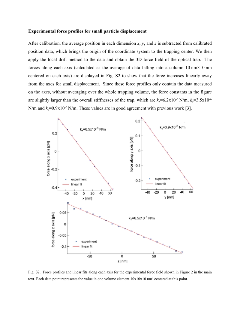 linearly increased force for small displacement in experimental.doc_第3页