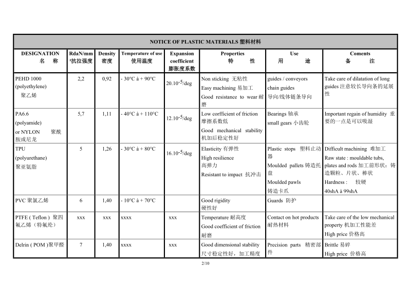 fsa常用材料对照表v1.0.doc_第2页