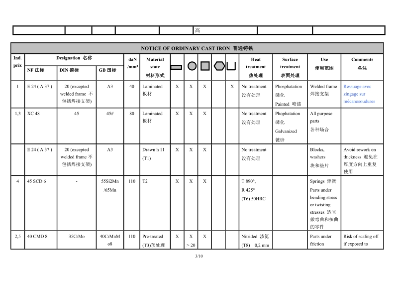 fsa常用材料对照表v1.0.doc_第3页