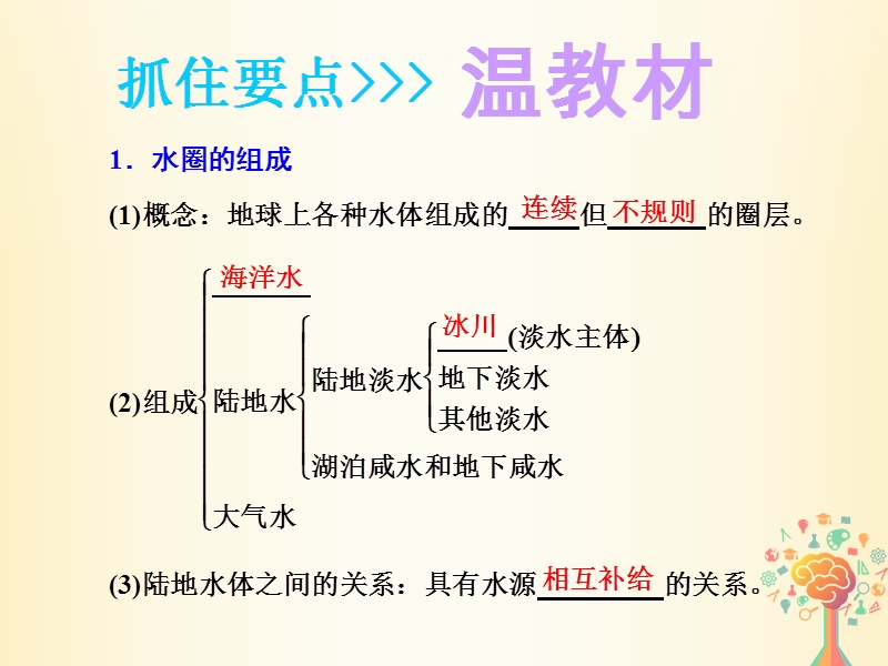 江苏专版2019版高考地理大一轮复习第一部分第二单元从地球圈层看地理环境第七讲水循环实用课件.ppt_第3页