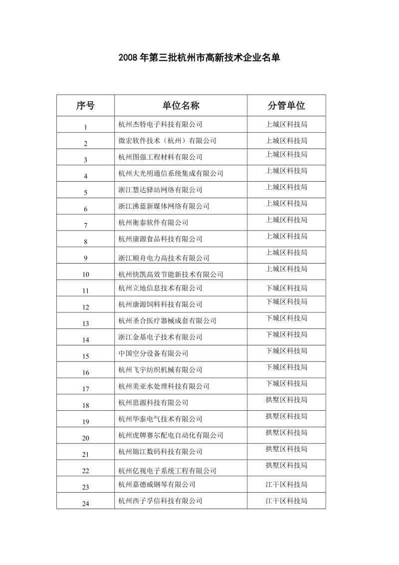 2008年第三批杭州市高新技术企业名 单.doc_第1页