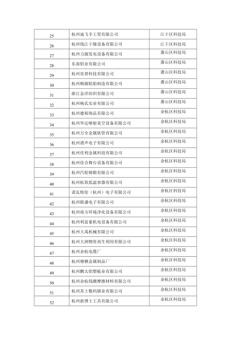 2008年第三批杭州市高新技术企业名 单.doc_第2页