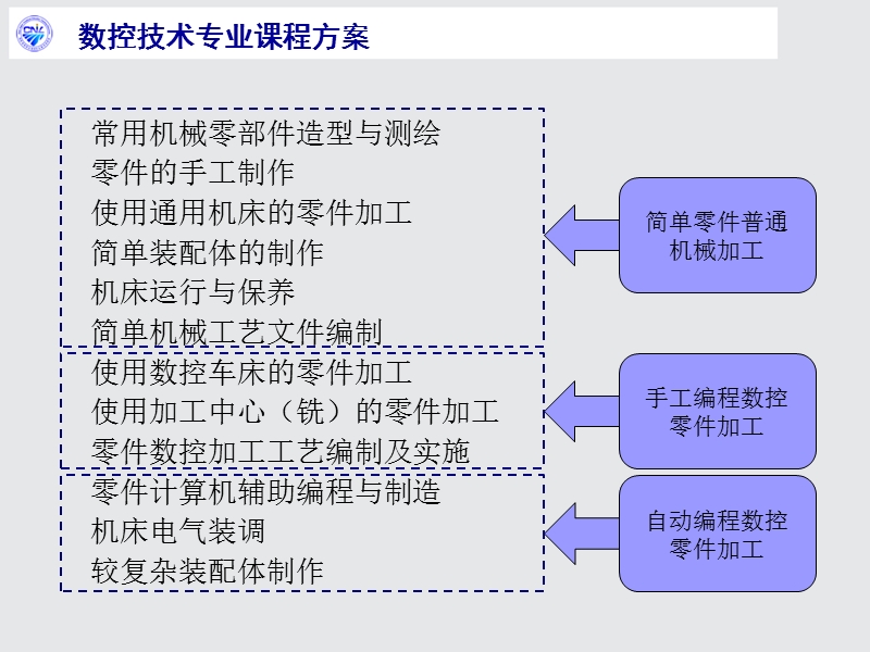 机床电气与plc控制.ppt_第3页