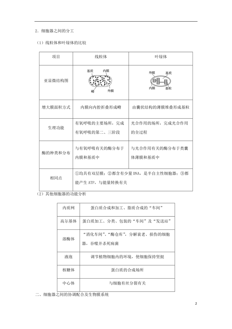 （全国通用）2018年高考生物总复习《细胞器—系统内的分工合作》专题突破学案.doc_第2页