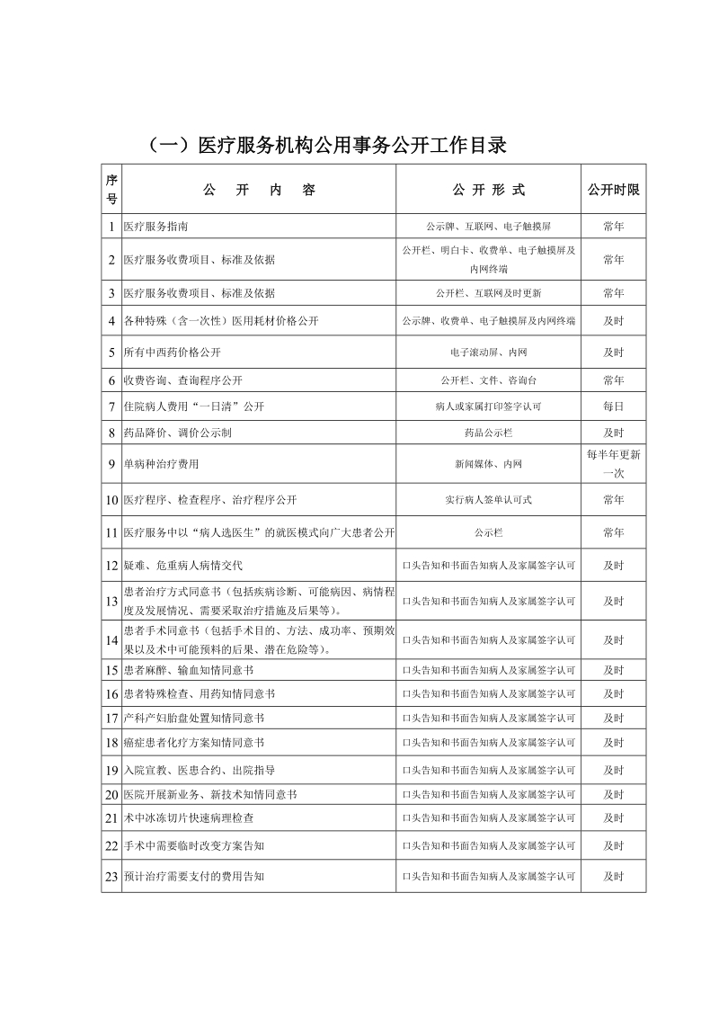 （一）医疗服务机构公用事务公开工作目录.doc_第1页