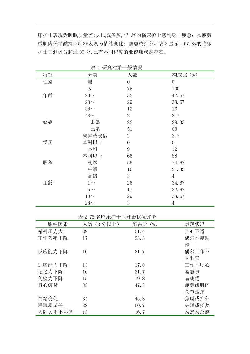 赣州市三甲医院护士亚健康状况调查研究论文黄彩虹.doc_第3页