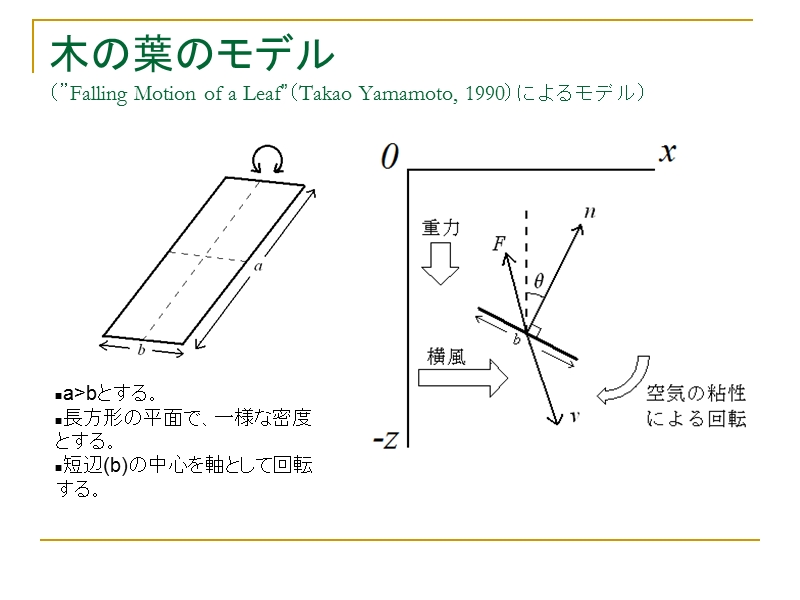 木の葉の落下運動の 2次元シミュレーション.ppt_第3页