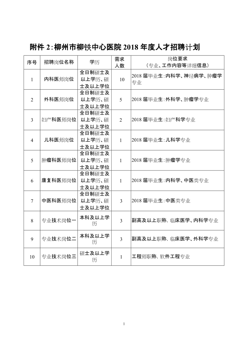 附件2：柳州市柳铁中心医院2018年度人才招聘计划.doc_第1页