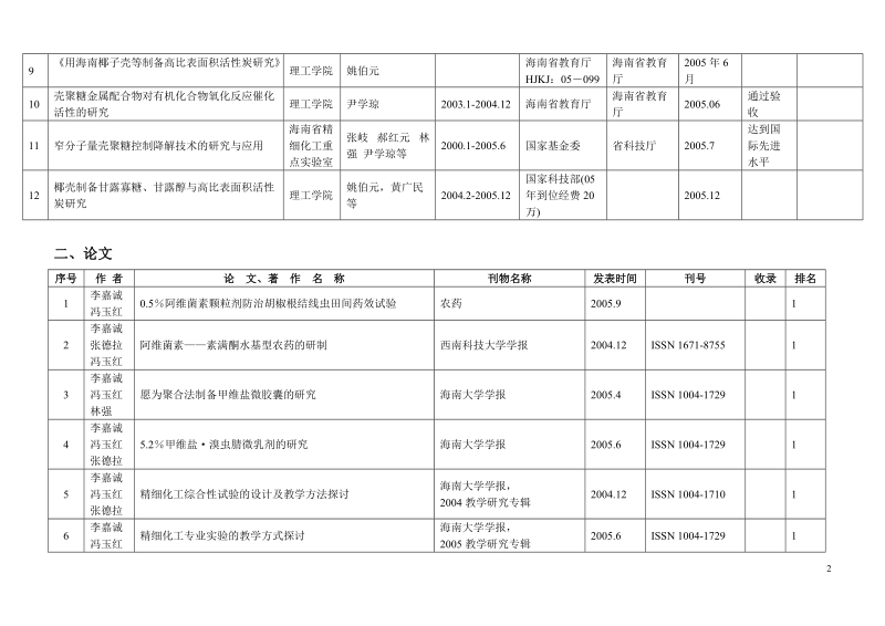 海南大学2005年理工学院科研成果.doc_第2页