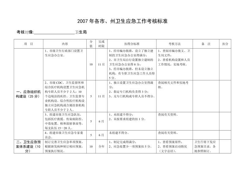 2007年卫生应急工作目标责任书.doc_第1页