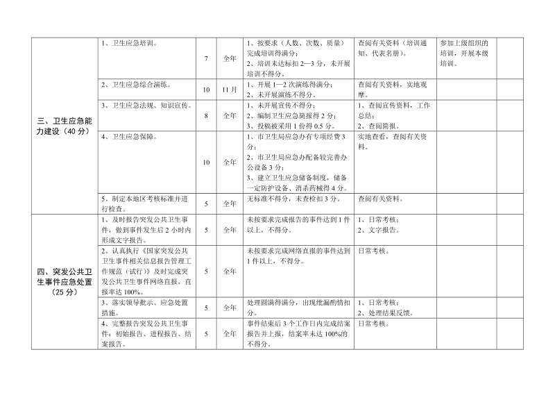 2007年卫生应急工作目标责任书.doc_第2页