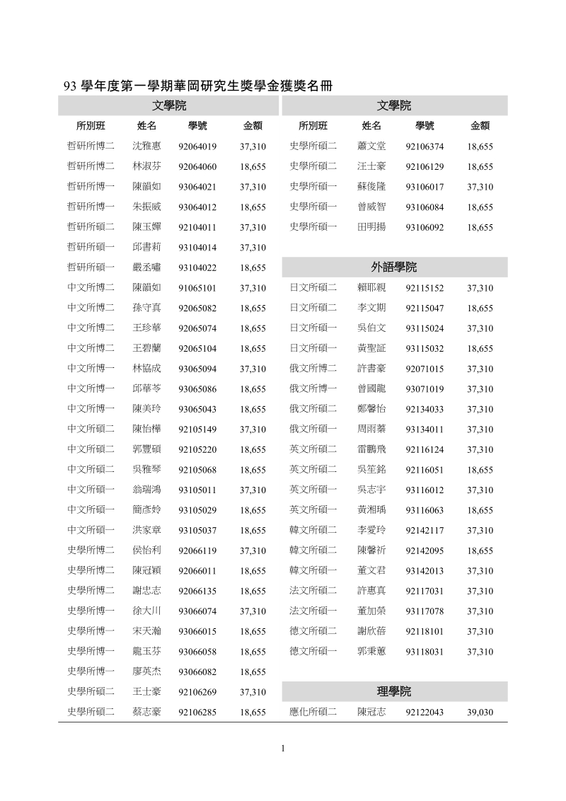 93学年度第一学期华冈研究生奖学金获奖名册.doc_第1页