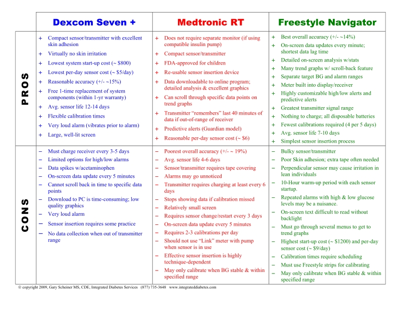 cgm comparisons.doc_第2页