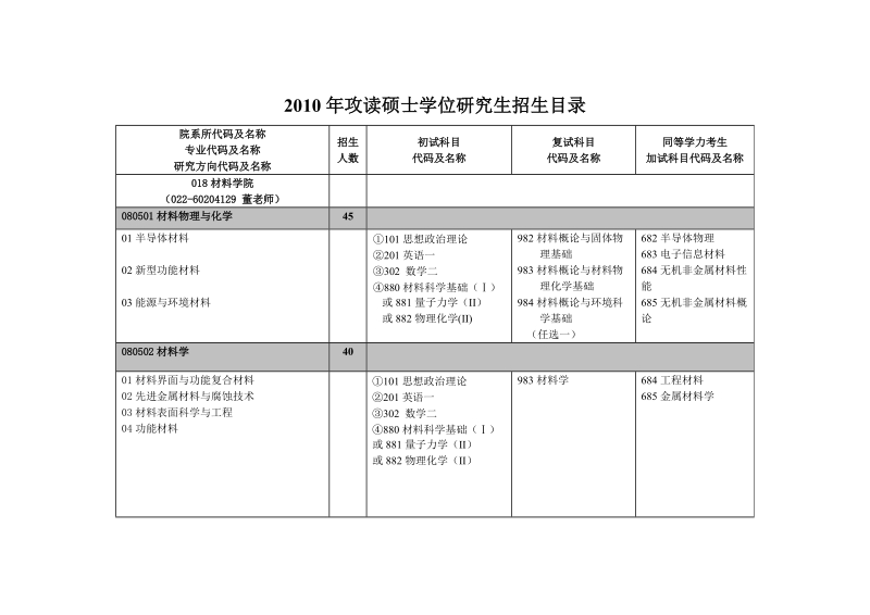 018 材料工程学院 - 考研加油站.doc_第1页