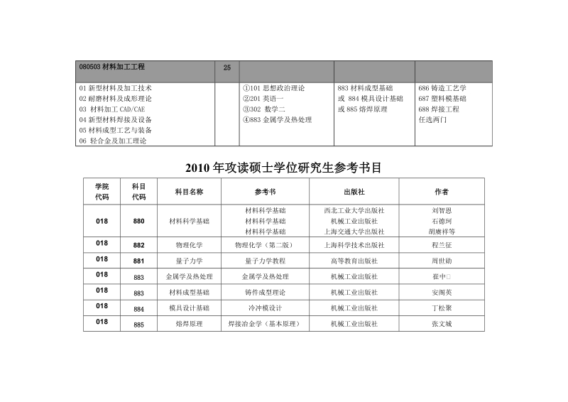 018 材料工程学院 - 考研加油站.doc_第2页