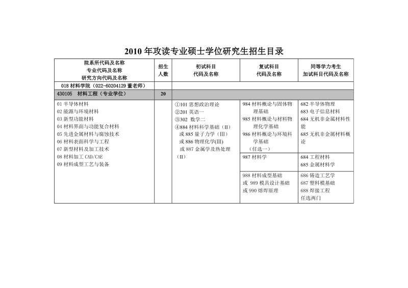 018 材料工程学院 - 考研加油站.doc_第3页