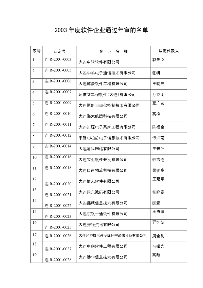 2003年度软件企业通过年审的名 单.doc_第1页