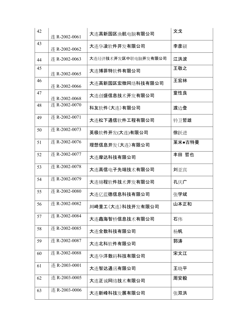 2003年度软件企业通过年审的名 单.doc_第3页