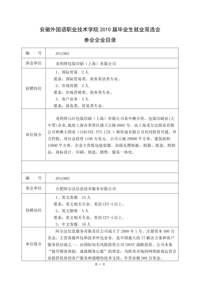 安徽外国语职业技术学院2010届毕业生就业双选会 参会企业目录 编 号.doc_第1页