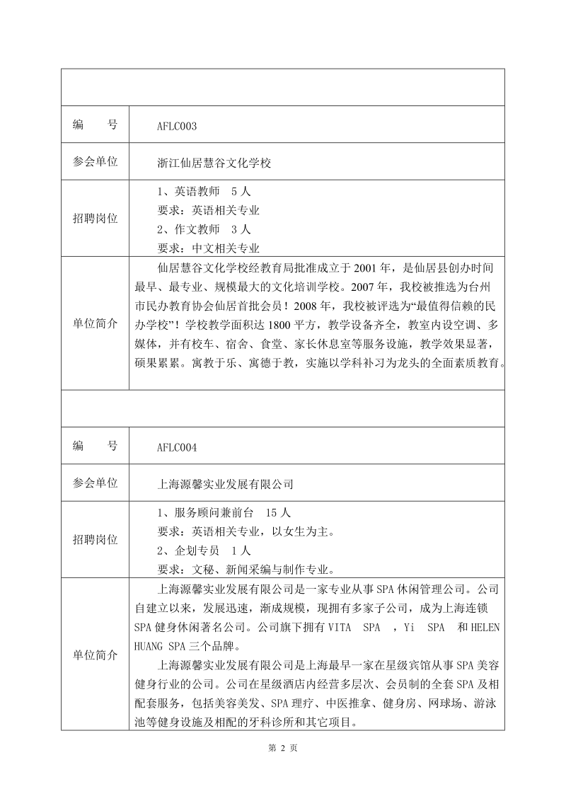 安徽外国语职业技术学院2010届毕业生就业双选会 参会企业目录 编 号.doc_第2页