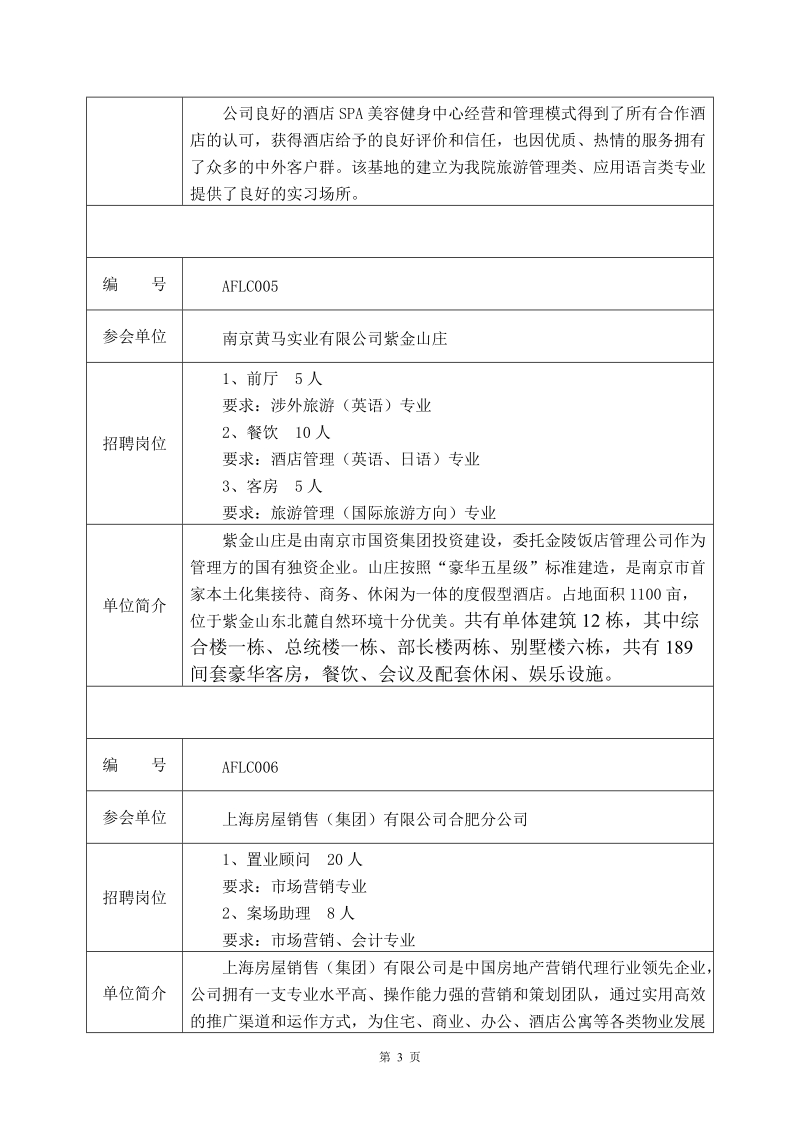 安徽外国语职业技术学院2010届毕业生就业双选会 参会企业目录 编 号.doc_第3页