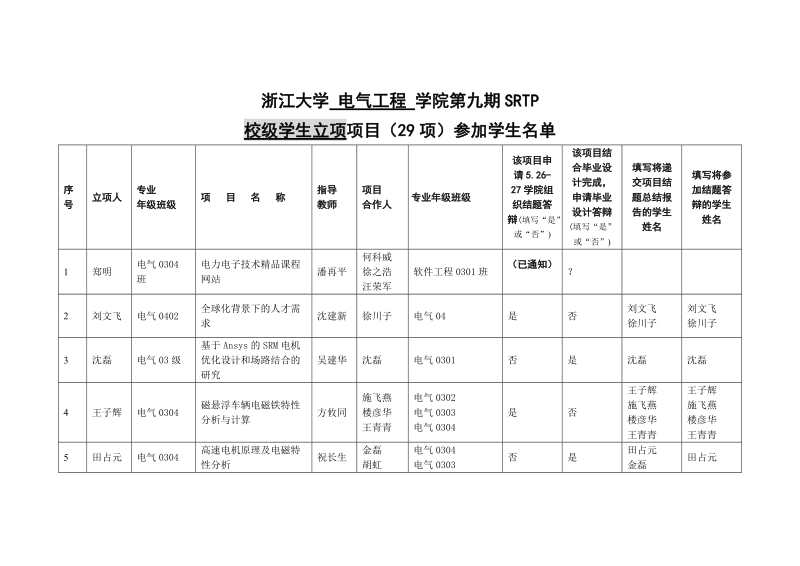 浙江大学电气工程学院第九期srtp.doc_第1页