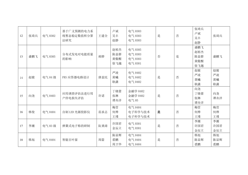 浙江大学电气工程学院第九期srtp.doc_第3页