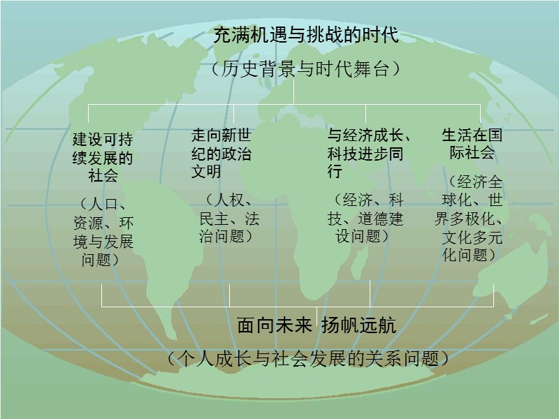 三 雅尔塔体系.ppt_第1页