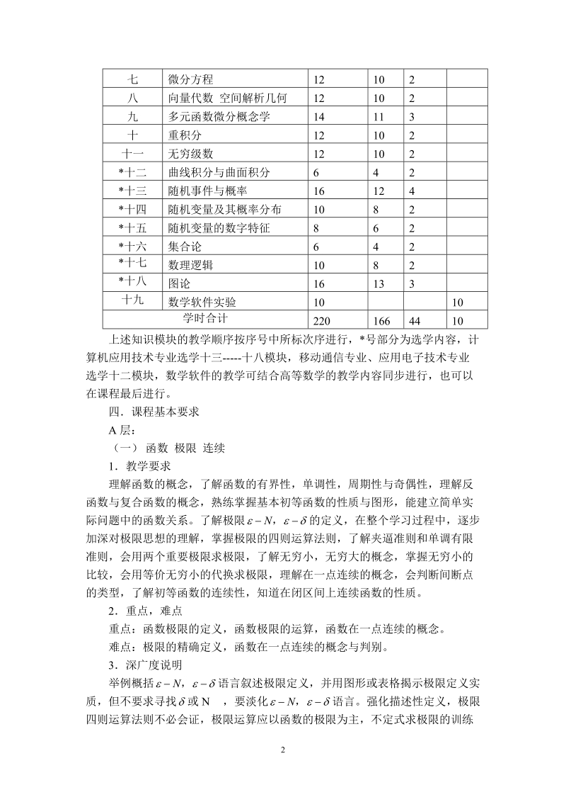 《高等数学》课程教学大纲.doc_第2页