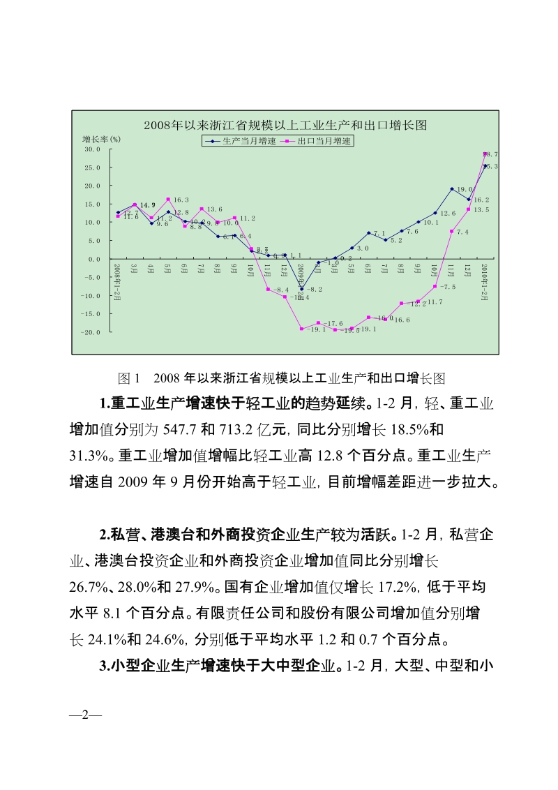 2010年1-2月浙江省工业生产情况分析.doc_第2页