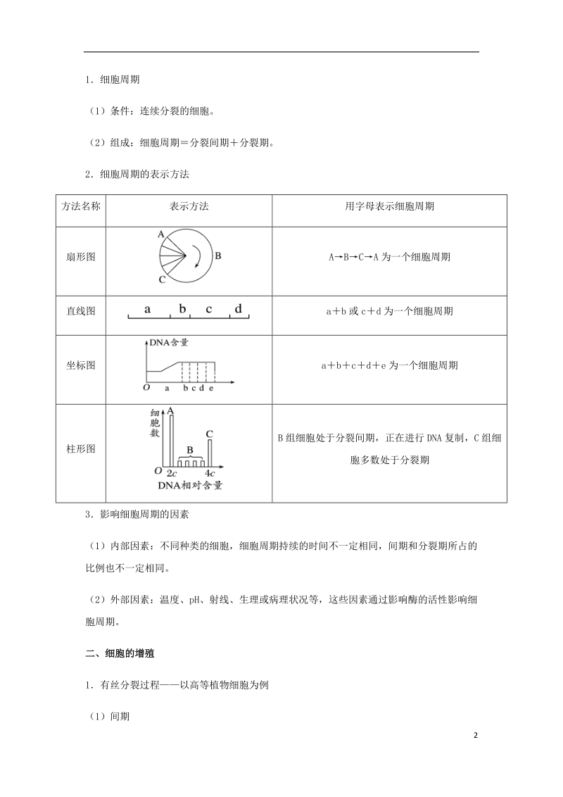 （全国通用）2018年高考生物总复习《细胞增殖》专题突破学案.doc_第2页