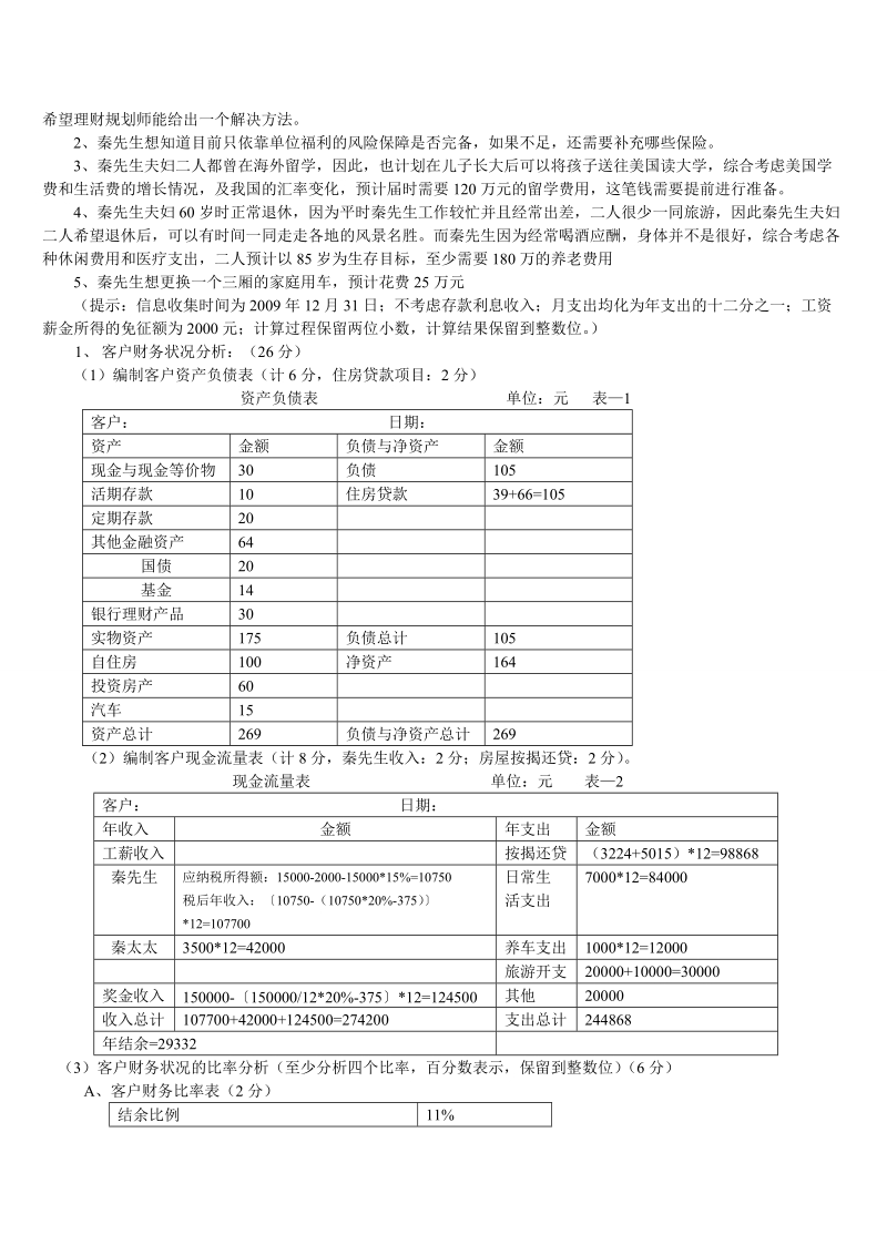 2010年（二级）理财规划师-综合评审试题（附带答案）.doc_第2页