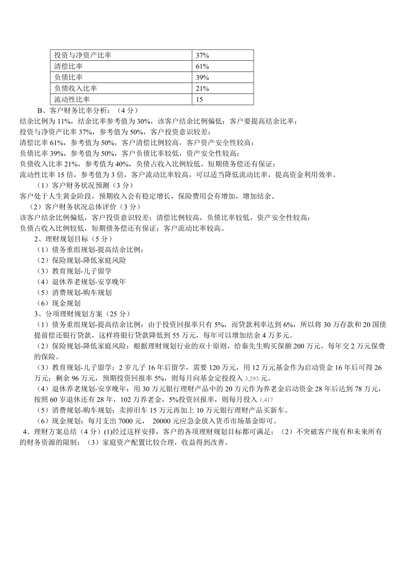 2010年（二级）理财规划师-综合评审试题（附带答案）.doc_第3页