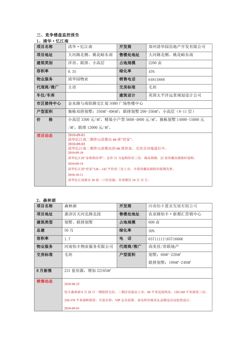 2010.09月房地产市场监控报告-10.21.doc_第1页