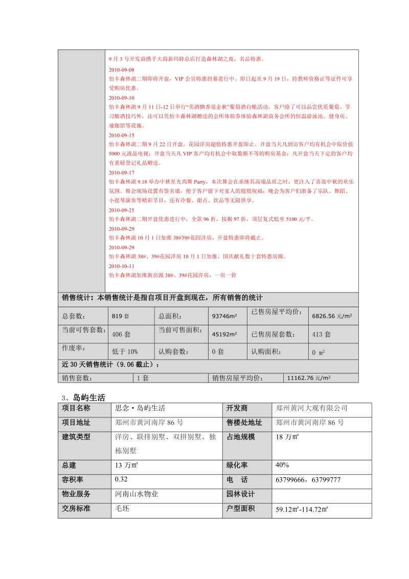 2010.09月房地产市场监控报告-10.21.doc_第2页