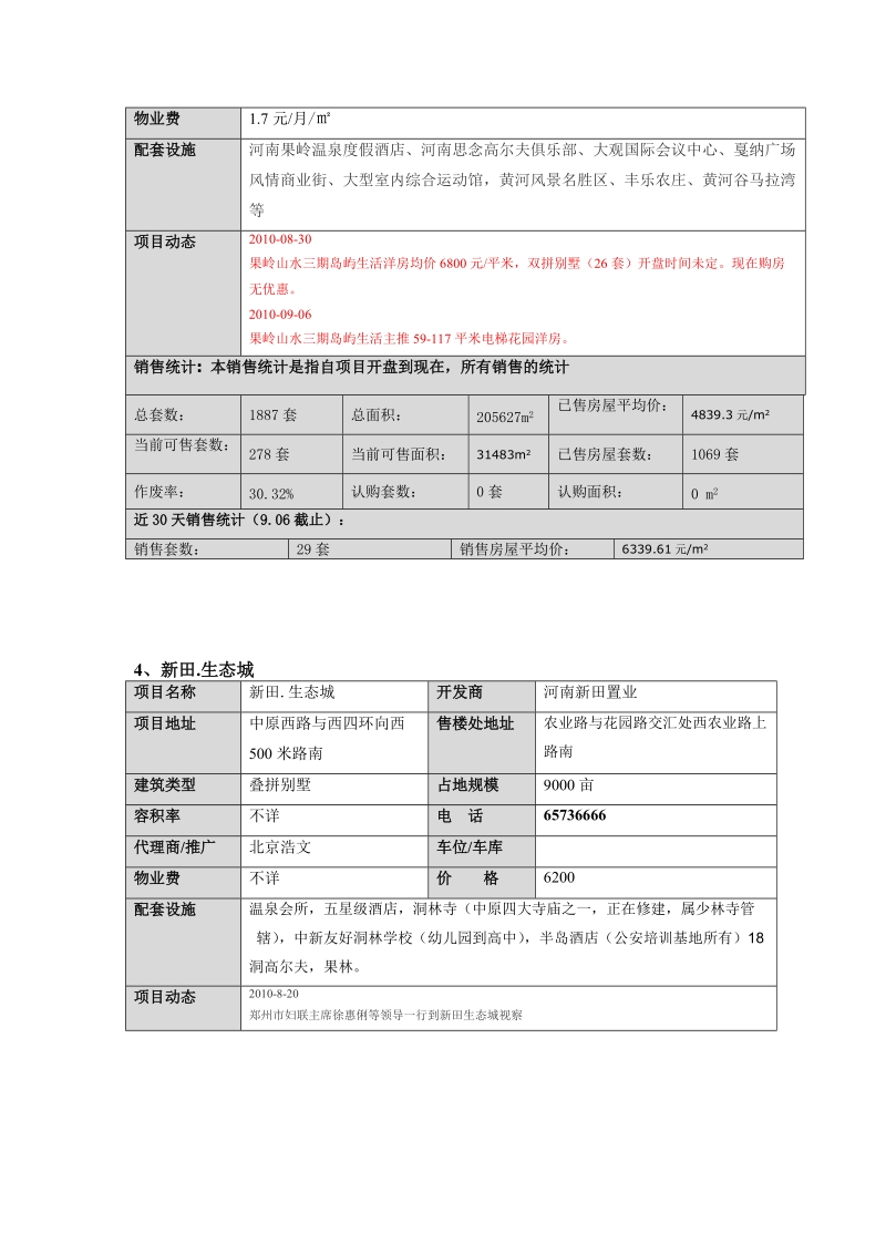 2010.09月房地产市场监控报告-10.21.doc_第3页