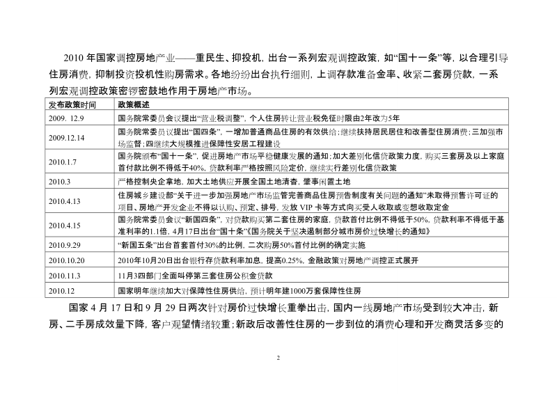 2010年昌吉、米泉房地产市场分析报告.doc_第2页