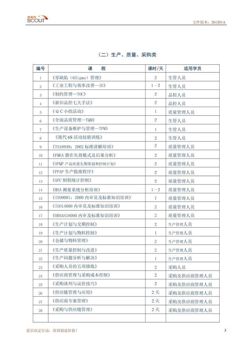 2012年培训课程表(斯高特).doc_第3页