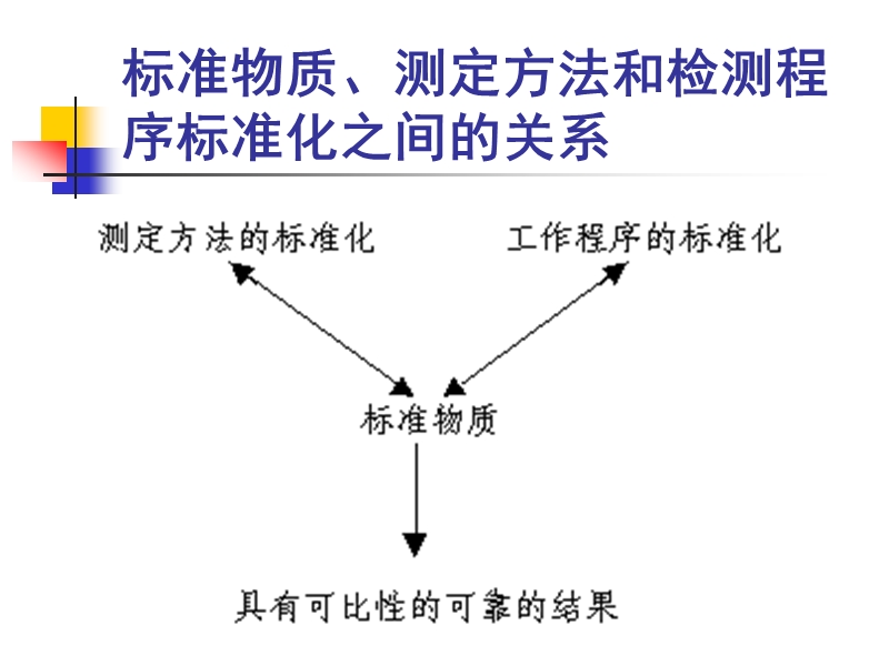 临床分子诊断的标准化.ppt_第3页