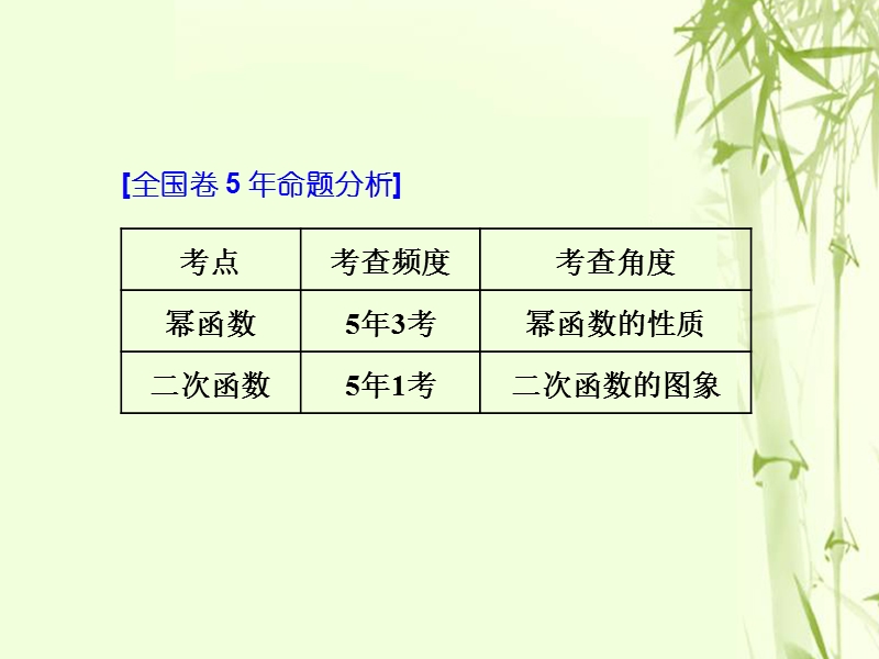 （全国通用版）2019版高考数学一轮复习 第三单元 基本初等函数（ⅰ）及应用 高考研究课（一）幂函数、二次函数的 3类考查点——图象、性质、解析式课件 文.ppt_第2页