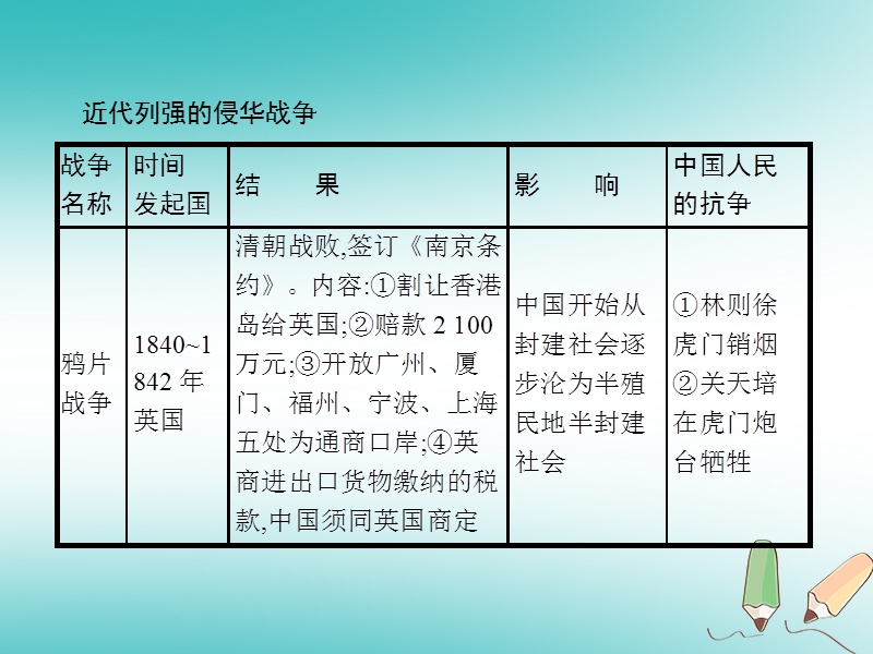 甘肃省2018中考历史总复习 专题一 近代中国的艰难历程课件.ppt_第3页