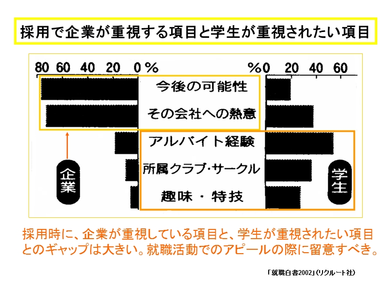 采用企业重视项目学生重视项目.ppt_第1页