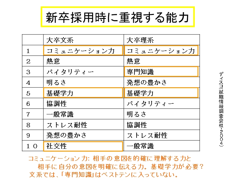 采用企业重视项目学生重视项目.ppt_第2页