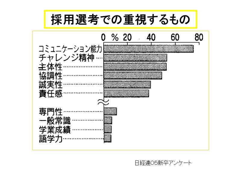 采用企业重视项目学生重视项目.ppt_第3页