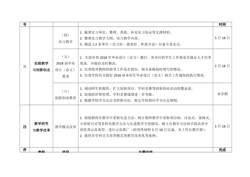 海南师范大学数学与统计学院审核评建教学工作安排表.doc_第3页