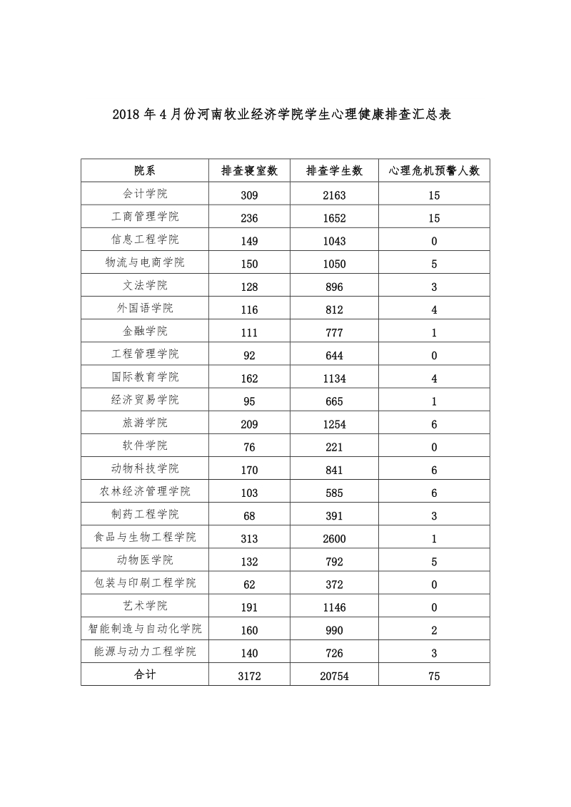 河南牧业经济学院学生心理健康状况.doc_第2页